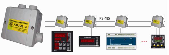 Разветвитель интерфейса RS-485 КРАБ-В IP55 с винтовыми клеммами в ...